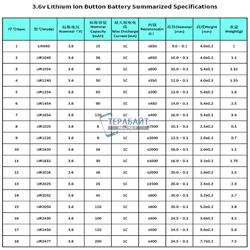 Аккумулятор lir1154 1154H 50-55mAh 3.6v Li-on аккумуляторная батарея  (цена за 2шт) - фото 175000