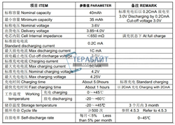 Аккумулятор lir1040 1040H 38-40mAh 3.6v Li-on аккумуляторная батарея  (цена за 2шт) - фото 175047