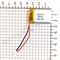 Аккумулятор универсальный 3.7v 1000mAh 2pin + разъем (фишка) коннектор на 2 провода 35x25x10 литий-полимерный (код 102535 акб / батарея) - фото 178984