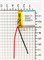 Аккумулятор 3.7v 950mAh 2pin 103030 Li-Pol универсальная аккумуляторная батарея 10x30x30 2 провода - фото 192856