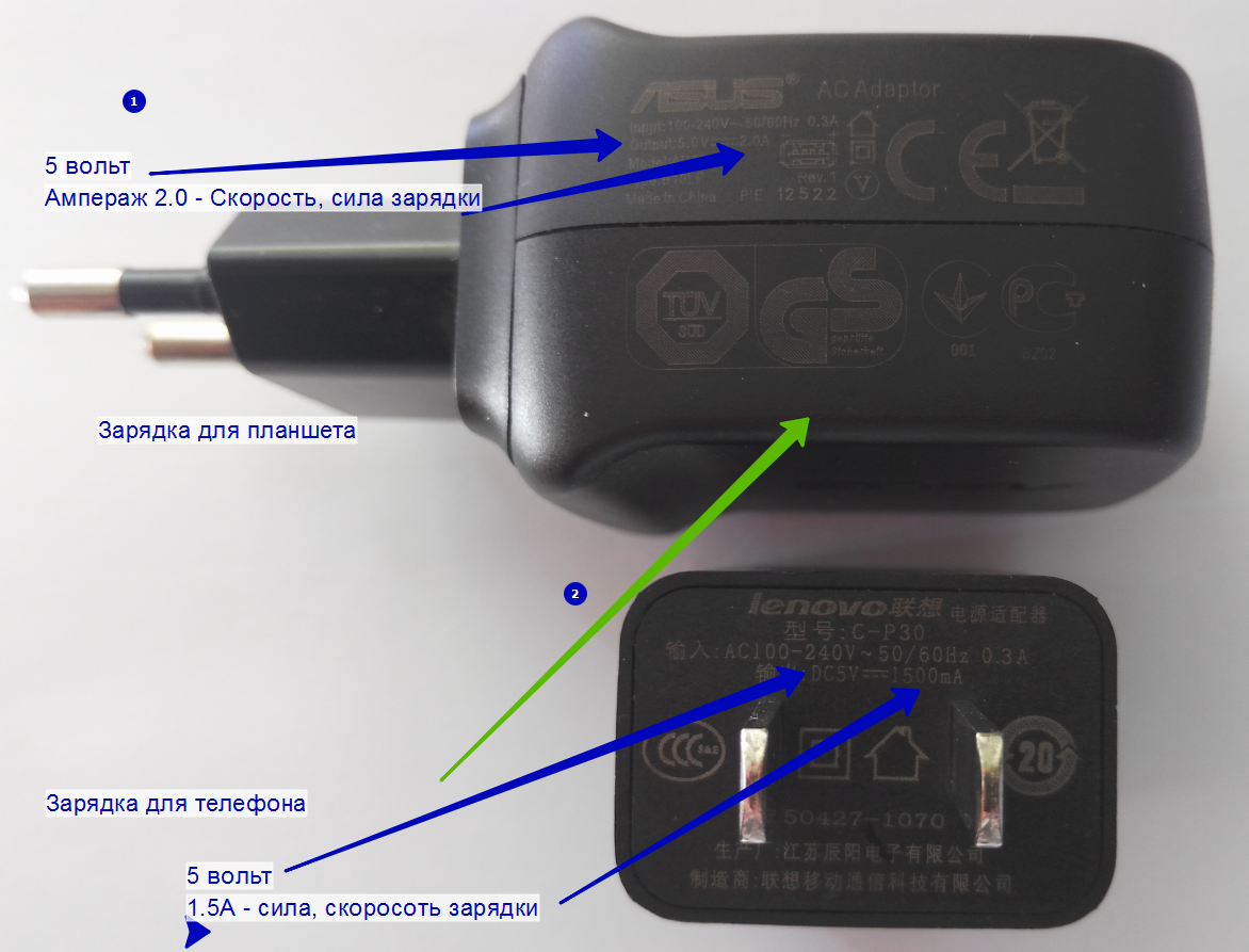 зарядка для планшета и телефона